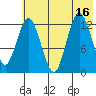 Nordyke Island tide chart for Wednesday, July 16, 2025