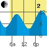 Nordyke Island tide chart for Wednesday, July 2, 2025
