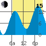 Nordyke Island tide chart for Friday, August 15, 2025