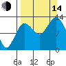 Nordyke Island tide chart for Sunday, September 14, 2025