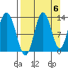 Nordyke Island tide chart for Saturday, September 6, 2025