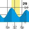 Nordyke Island tide chart for Saturday, November 29, 2025