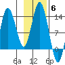 Nordyke Island tide chart for Thursday, November 6, 2025