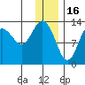 Nordyke Island tide chart for Tuesday, December 16, 2025