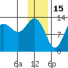 Nordyke Island tide chart for Thursday, January 15, 2026