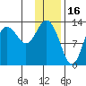Nordyke Island tide chart for Friday, January 16, 2026