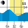 Nordyke Island tide chart for Wednesday, March 11, 2026