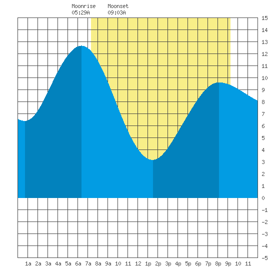 Nordyke Island tide chart for Wednesday, April 8, 2026