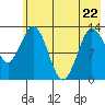 Nordyke Island tide chart for Friday, May 22, 2026