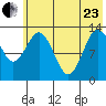 Nordyke Island tide chart for Saturday, May 23, 2026