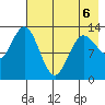 Nordyke Island tide chart for Wednesday, May 6, 2026