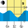 Nordyke Island tide chart for Saturday, May 9, 2026
