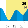 Nordyke Island tide chart for Friday, June 26, 2026
