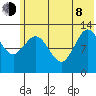 Nordyke Island tide chart for Monday, June 8, 2026