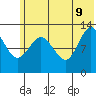 Nordyke Island tide chart for Tuesday, June 9, 2026