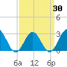Norfolk tide chart for Tuesday, March 30, 2021