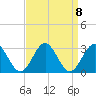 Norfolk tide chart for Wednesday, September 8, 2021