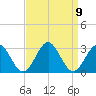 Norfolk tide chart for Thursday, September 9, 2021