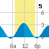 Norfolk tide chart for Wednesday, January 5, 2022