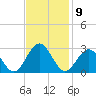 Norfolk tide chart for Wednesday, November 9, 2022
