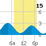 Norfolk tide chart for Wednesday, March 15, 2023