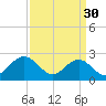 Norfolk tide chart for Thursday, March 30, 2023