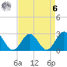 Norfolk tide chart for Thursday, April 6, 2023