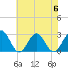 Norfolk tide chart for Thursday, July 6, 2023