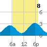 Norfolk tide chart for Friday, September 8, 2023