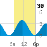 Norfolk tide chart for Monday, October 30, 2023