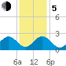 Norfolk tide chart for Tuesday, December 5, 2023