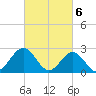Norfolk tide chart for Wednesday, March 6, 2024