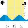 Norfolk tide chart for Wednesday, May 15, 2024
