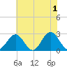 Norfolk tide chart for Saturday, June 1, 2024