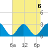 Norfolk tide chart for Tuesday, August 6, 2024