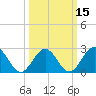 Norfolk tide chart for Saturday, March 15, 2025