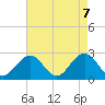 Norfolk tide chart for Wednesday, May 7, 2025
