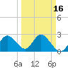 Anclote Key North tide chart for Tuesday, March 16, 2021