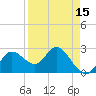 Anclote Key North tide chart for Thursday, April 15, 2021
