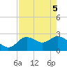 Anclote Key North tide chart for Wednesday, May 5, 2021