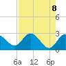 Anclote Key North tide chart for Saturday, May 8, 2021