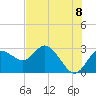 Anclote Key North tide chart for Tuesday, June 8, 2021