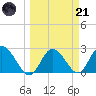 Anclote Key North tide chart for Tuesday, March 21, 2023