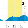 Anclote Key North tide chart for Thursday, March 2, 2023