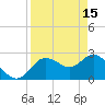 Anclote Key North tide chart for Saturday, April 15, 2023