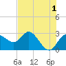 Anclote Key North tide chart for Thursday, June 1, 2023