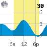 Anclote Key North tide chart for Wednesday, August 30, 2023