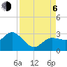 Anclote Key North tide chart for Wednesday, September 6, 2023