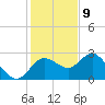 Anclote Key North tide chart for Saturday, December 9, 2023