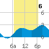 Anclote Key North tide chart for Wednesday, March 6, 2024